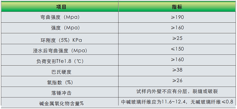 玻璃钢参数1.jpg
